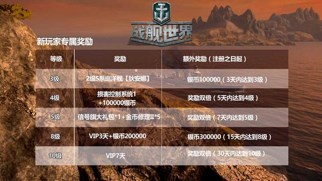 世界战争艺术网游《战舰世界》今日公测TVC发布