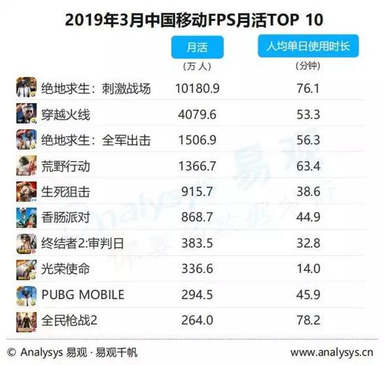 2019г棺ȥҪ93