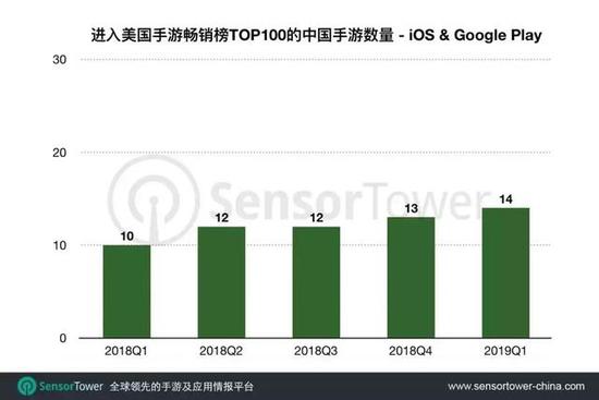 Q1г棺Top 100볬24Ԫ