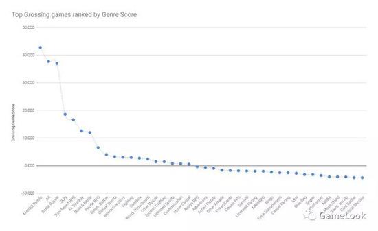 ϷƣTOP500Ʒ