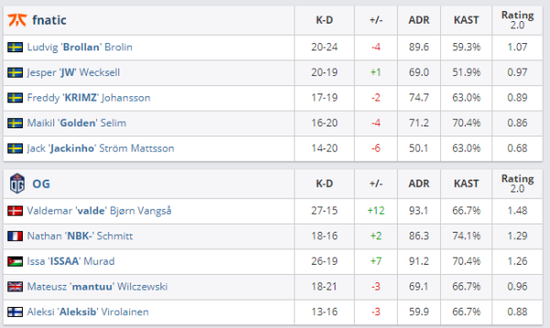 CSGO cs_summitfnaticսOG