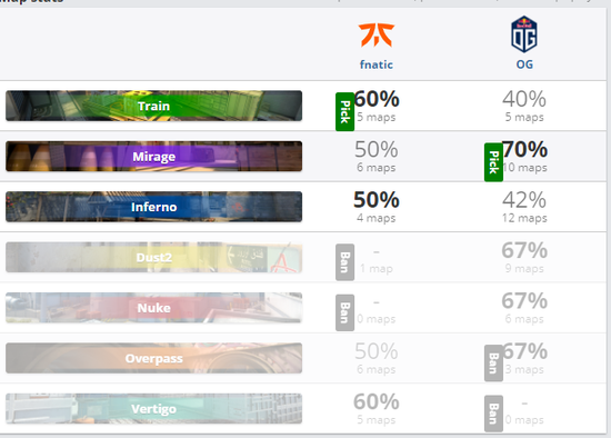 CSGO cs_summitfnaticսOG