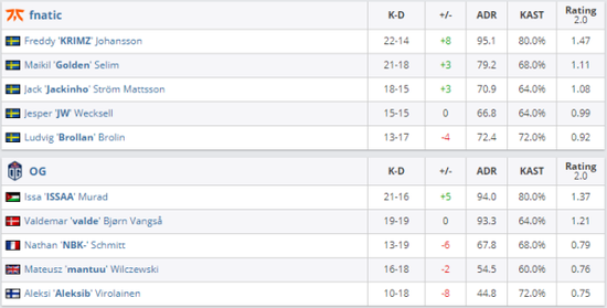 CSGO cs_summitfnaticսOG