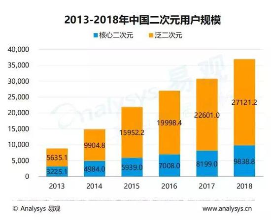 2019手游市场报告：去年主要融资总数93例