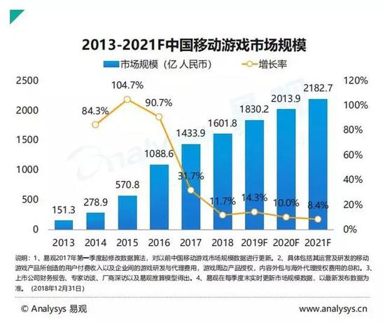 2019手游市场报告：去年主要融资总数93例